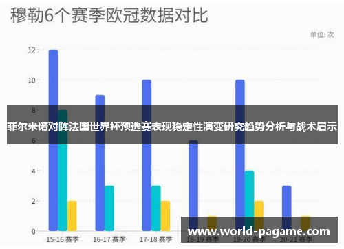 菲尔米诺对阵法国世界杯预选赛表现稳定性演变研究趋势分析与战术启示