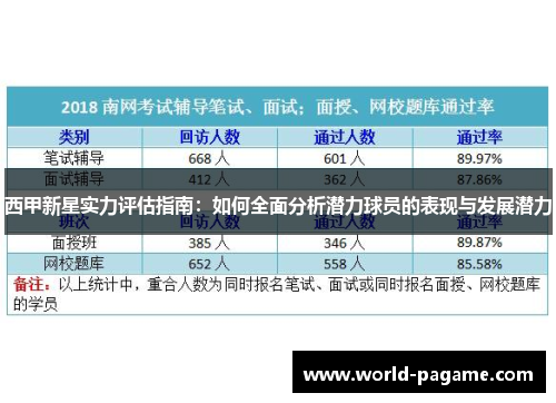 西甲新星实力评估指南:如何全面分析潜力球员的表现与发展潜力 西甲新星实力评估指南:如何全面分析潜力球员的表现与发展潜力