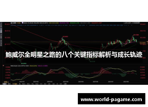 鲍威尔全明星之路的八个关键指标解析与成长轨迹
