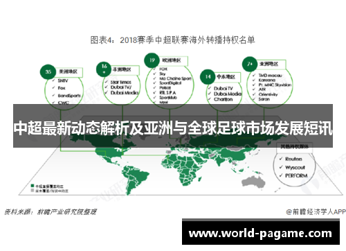 中超最新动态解析及亚洲与全球足球市场发展短讯 中超最新动态解析及亚洲与全球足球市场发展短讯