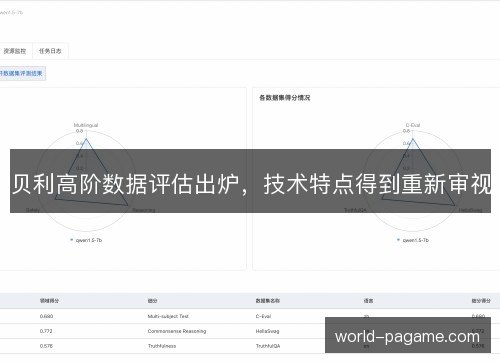 贝利高阶数据评估出炉,技术特点得到重新审视 贝利高阶数据评估出炉,技术特点得到重新审视